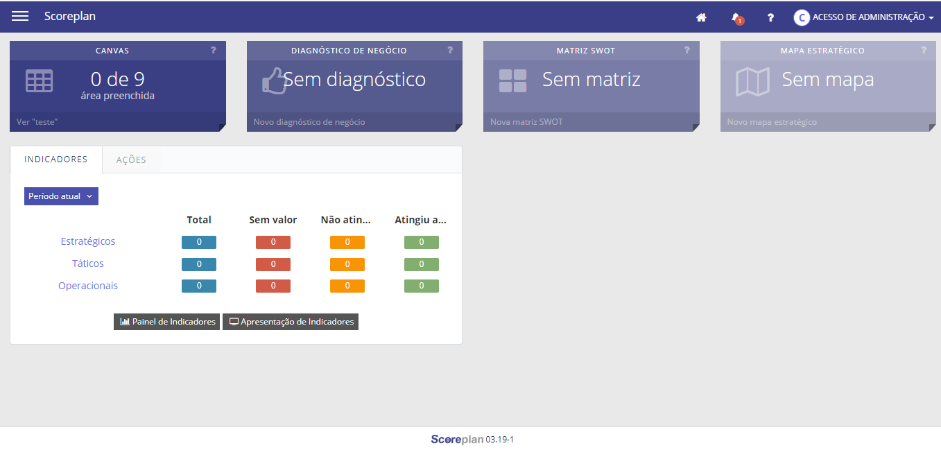 Painel Gerencial